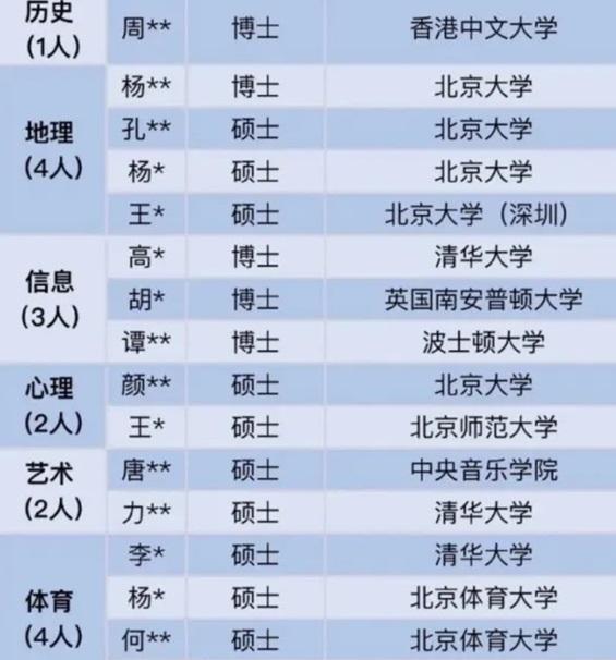 教师|一组“招聘教师”工资单火了：名校毕业生“下场”竞争中小学教师岗位