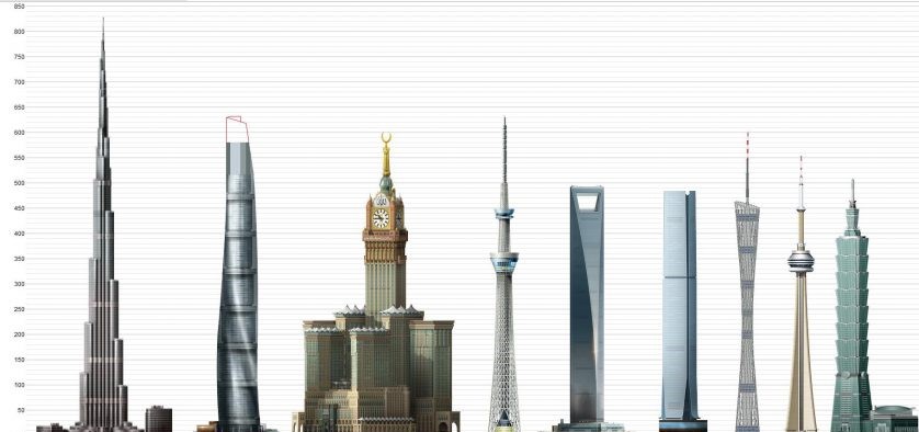 烂尾楼|烂尾楼冠军：世界上最高的烂尾楼