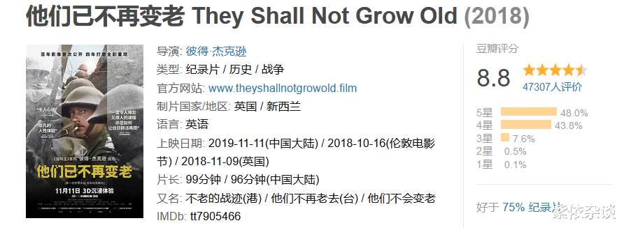 长津湖|都是抗美援朝题材，长津湖大卖，《1950》上映一月票房只有1000万