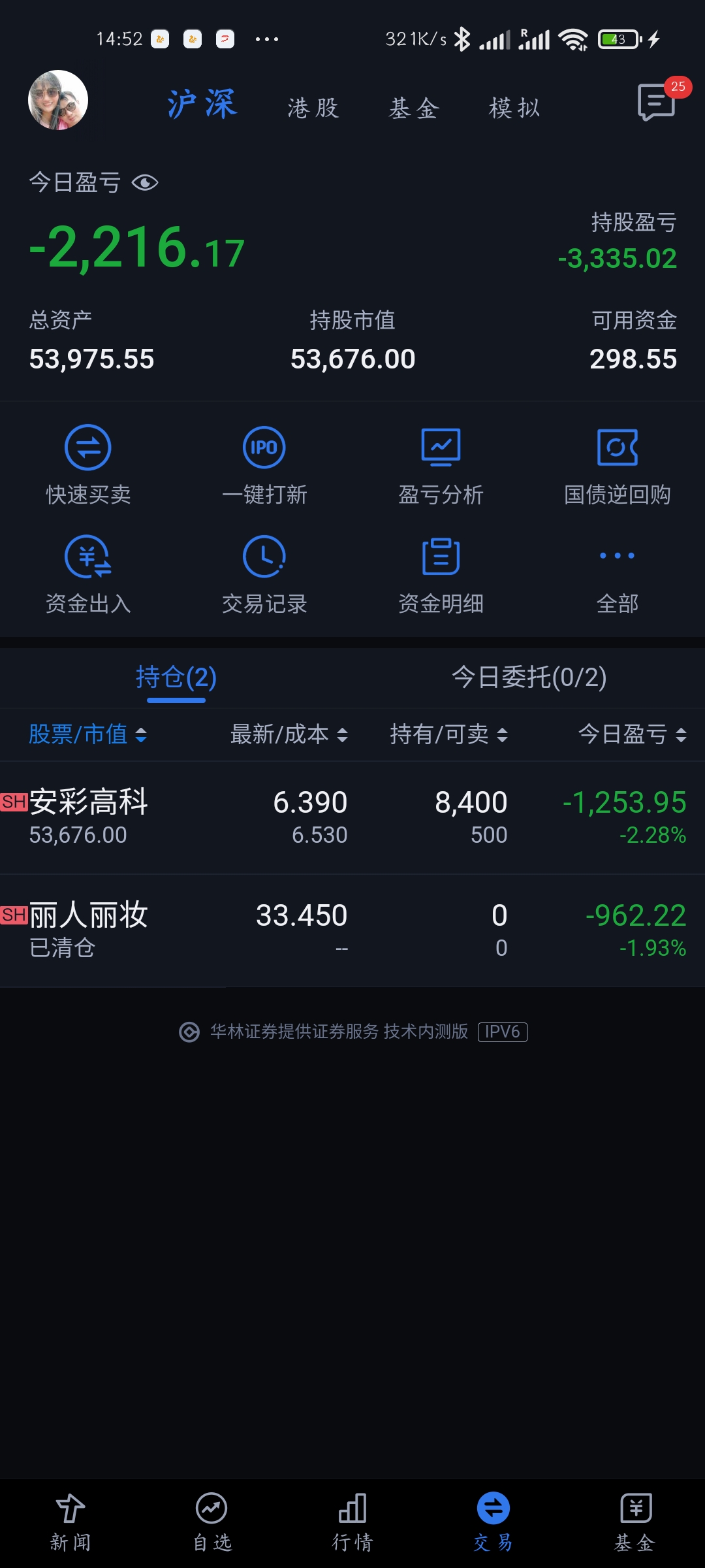 虚拟货币 5月21号个人盈亏-2216