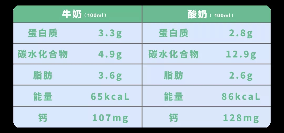 豆浆|豆制品、乳制品,谁才是护肾的好帮手?