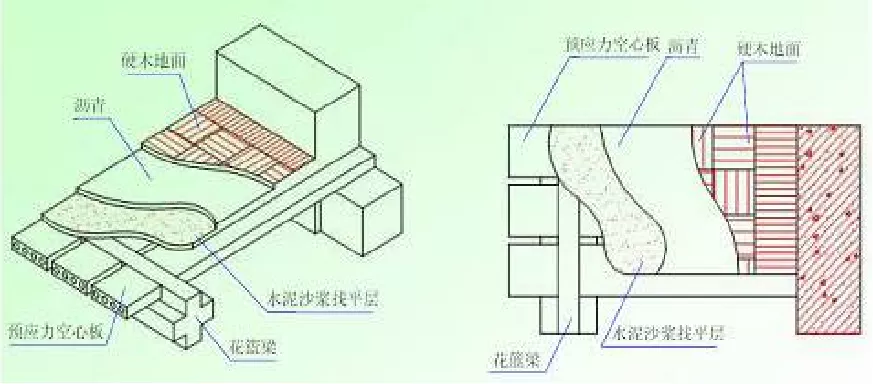 湖里区|建筑工程施工图识图方法