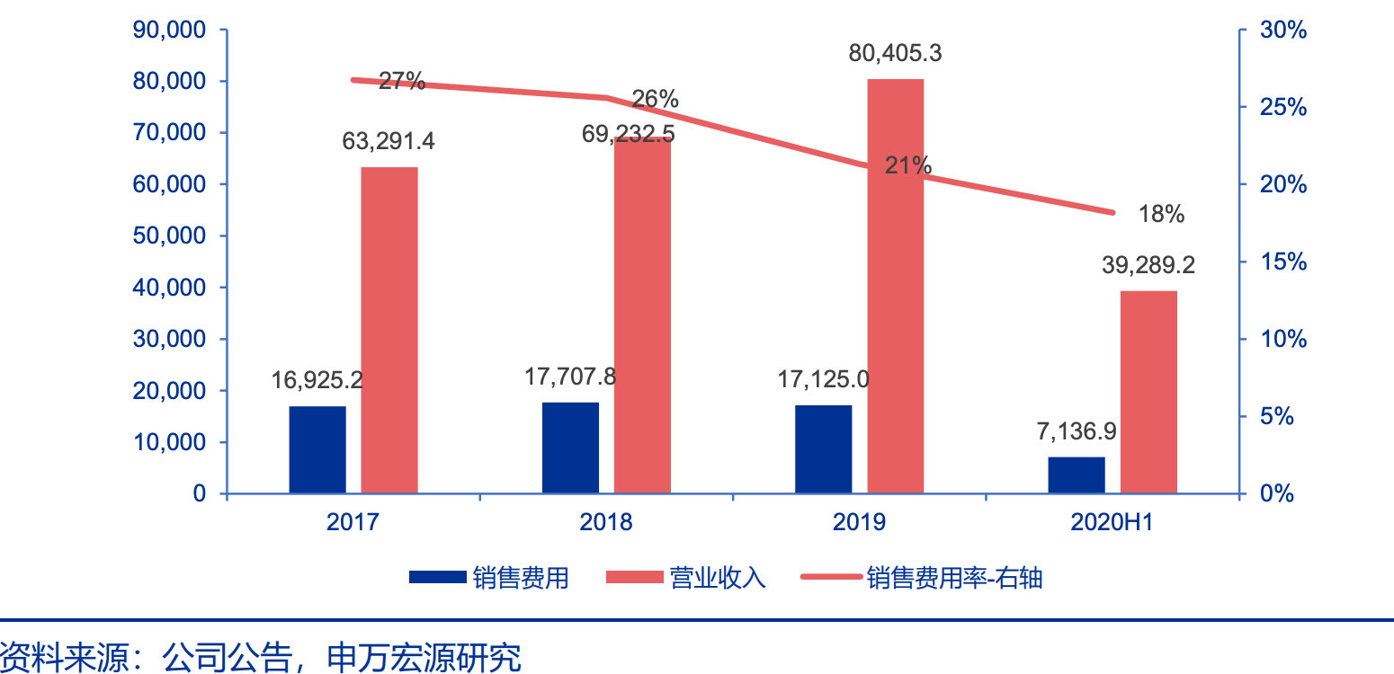 言雪娴 价值研报：妥妥的下一个通策医疗，当下超级热门的医美整形龙头！
