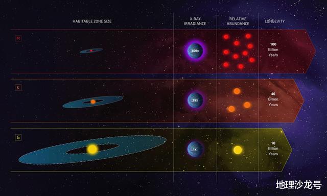 蚊子 为什么有人认为金星是地球的过去，火星是地球的将来？