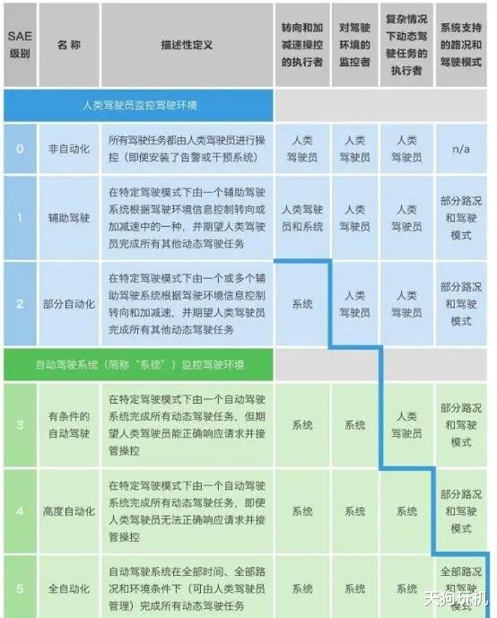 华为|L4级的自动驾驶，中国只有华为能自研整套软硬件，比亚迪也不行