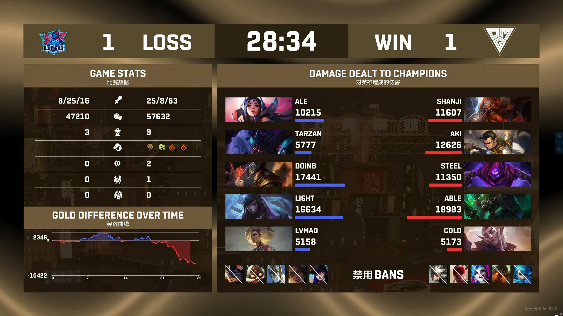 卡牌|Ale传送落地成盒太离谱！硬币哥火炮卡牌打出队内最高输出