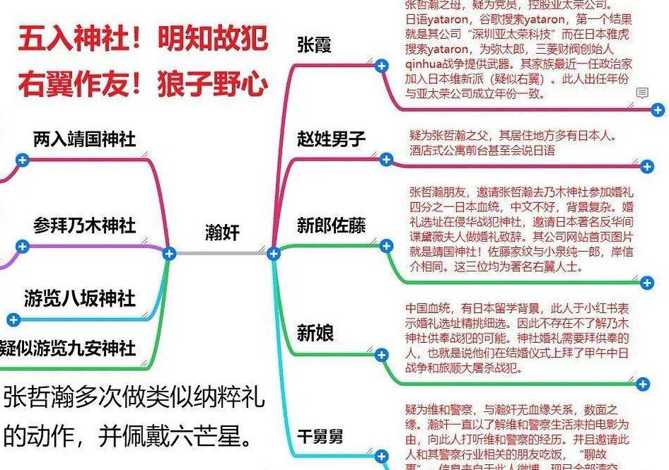 张艺谋|张哲瀚演唱会时间选的真巧妙，中演协会发文抵制，离封杀还差一步