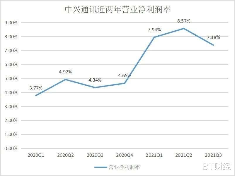 中兴，追不上小米