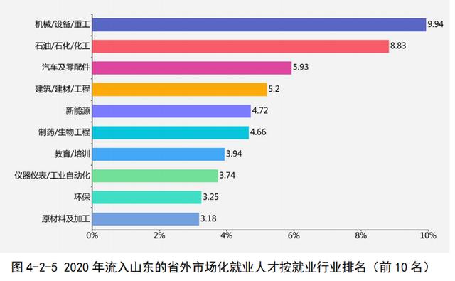 半岛新闻客户端 人才争夺升级到城市群PK，山东人才报告新动向透露这些大趋势