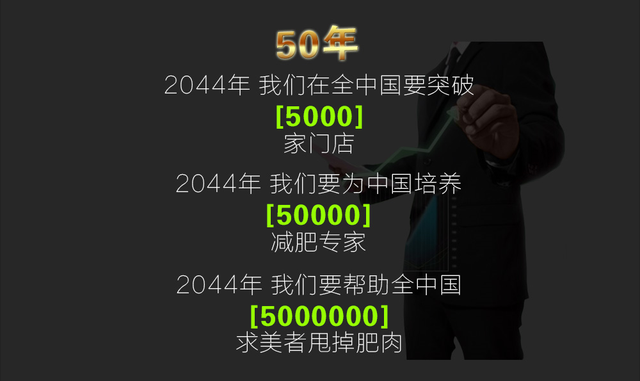 老黑聊减肥|可丽可心：中国减肥行业发展的一个剪影！