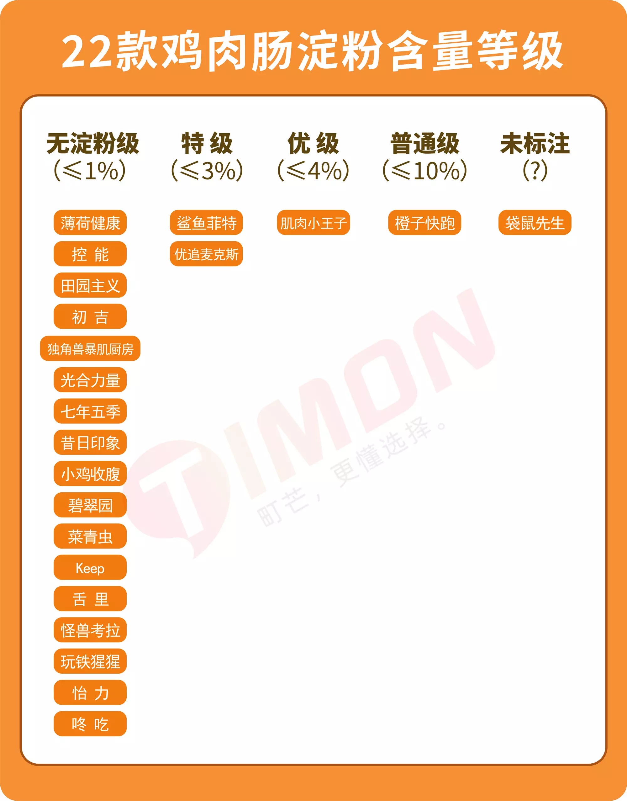 蛋白质 大基数月瘦30斤，我都吃了些什么？