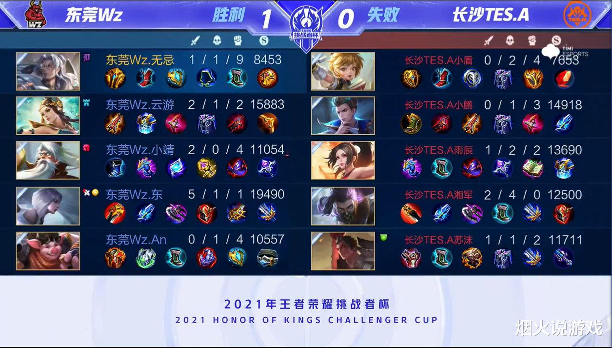 tes战队|挑战者杯收官日,TES斩获六连胜,成首支晋级淘汰赛队伍