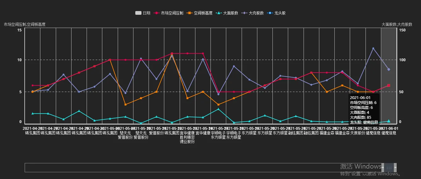 周期股 6.1收评 换套路了！注意跟上节奏