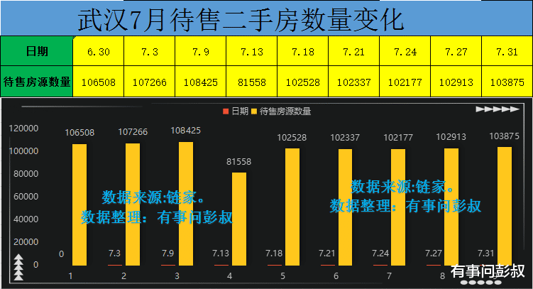 武汉|武汉房价只有回归理性，武汉才能真正的站稳中部第一