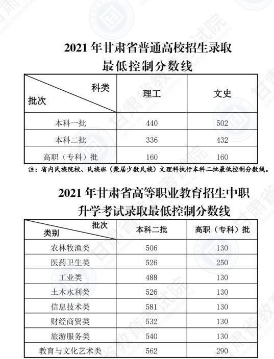 雪落无尘谈|2021年甘肃理科生489分，被中山大学录取，捡漏成功不一定是好事