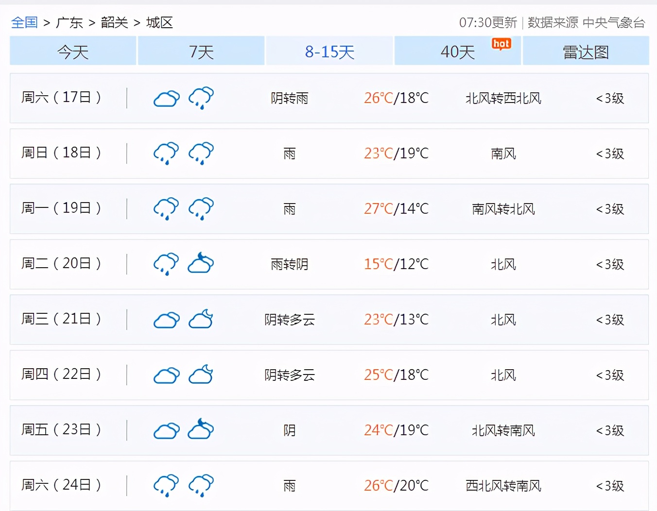 天气说 倒春寒已彻底结束?想的美!超级计算机:未来降温不断,南方气温偏低