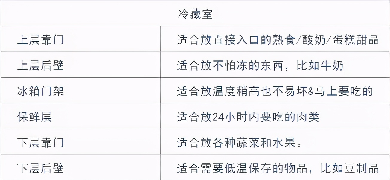 冰箱到底是放厨房还是放客厅？原来有这么多讲究，你家放对了吗？