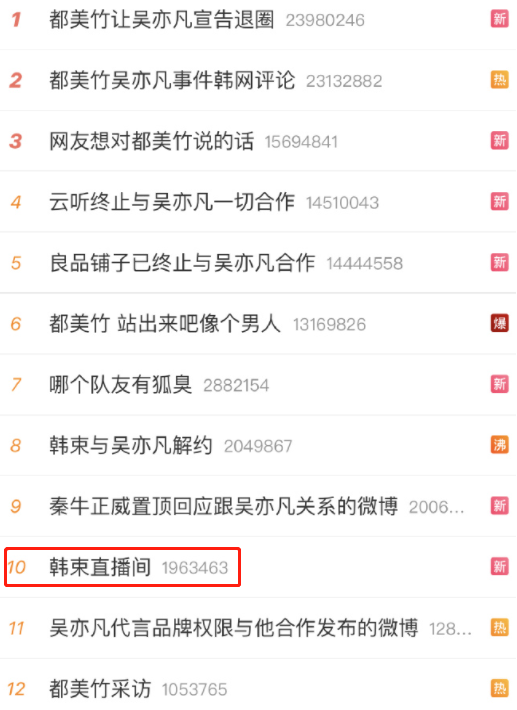 吴亦凡|吴亦凡这波回应，比陈冠希差了100个罗志祥