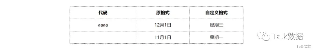 ipfs|EXCEL单元格自定义格式实用技巧15个