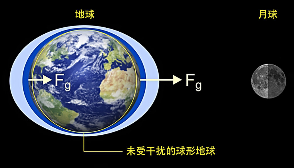科学家 地球突然加速自转，一天已不到24小时，科学家：人类要负责！