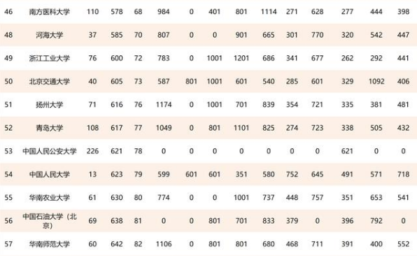 安妈育儿日|2021年国内东部地区高校排名,清华毫无悬念,天津大学表现优异