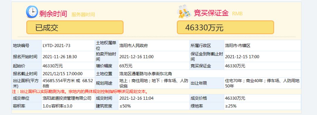 洛阳|一锤定音！高铁站两宗商住用地均被洛阳城投拿下