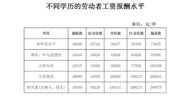 吉林省|事关工资！吉林省最新发布