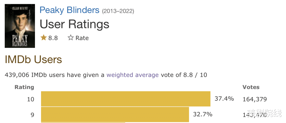 美剧|今年最值得期待的十部剧，每一部都是王炸