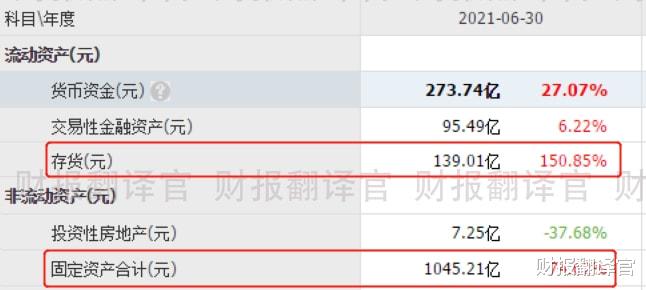 半导体|A股唯一一家, 半导体面板销量全球第1, Q2业绩暴增5倍, 股价仅6元？