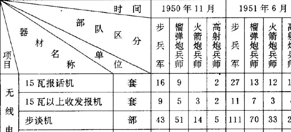 冰血长津湖|电影《长津湖》发布特辑,短短4分钟,错误百出,恐怕会成神剧
