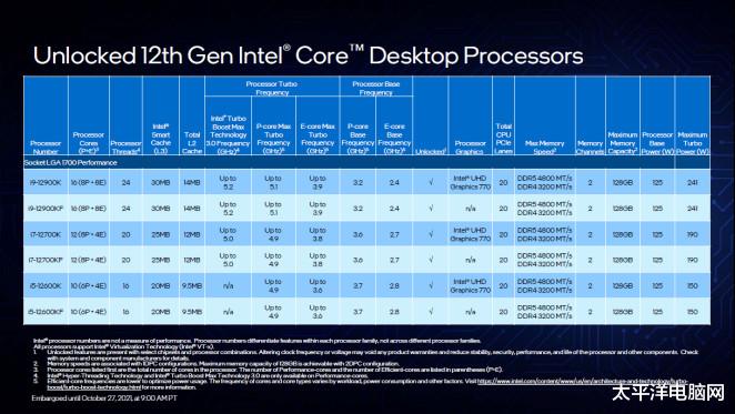 評測|酷睿i5-12600K有多強？聯想拯救者刃9000 2022性能測試