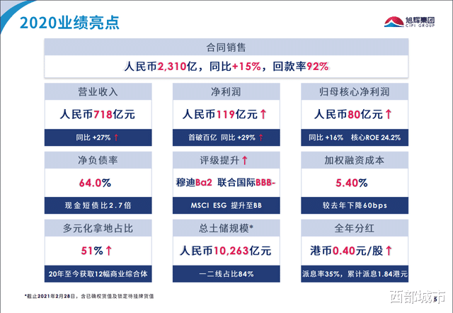 裕华|连续出让重庆、天津、成都项目权益，旭辉急了