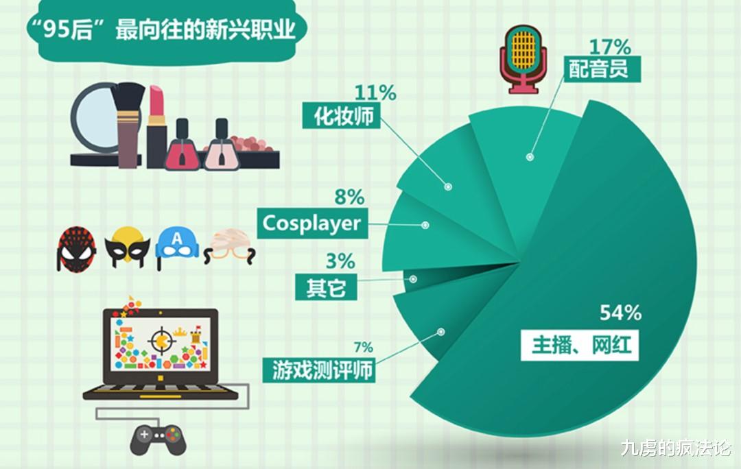 |这份报告背后，暗藏95后与大导演李安的共同点？
