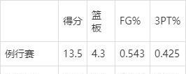 小喵姐|争霸《2021 季后赛》，太阳总冠军赛分析，登峰造极的最佳机会！