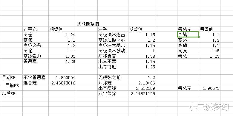 梦幻西游|梦幻西游：袁天罡预言大难将至，事关大唐官府，老程要黑化了