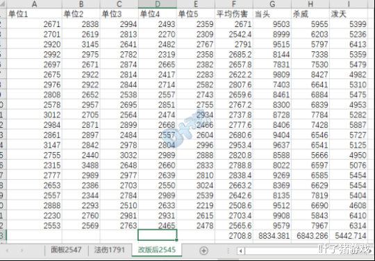 波斯王子|梦幻西游10月门派大改动，花果山被削了将近10%？这些数据告诉你