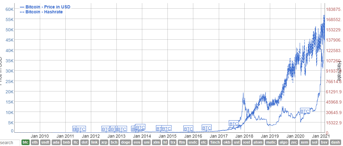 比特币 用笔记本在家挖矿，一天可以挖几个比特币？