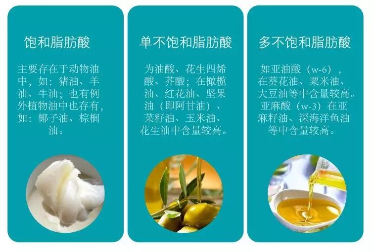 龚医生说健康|猪油到底该不该吃?利弊如何权衡,心脑血管疾病人群还望悉知