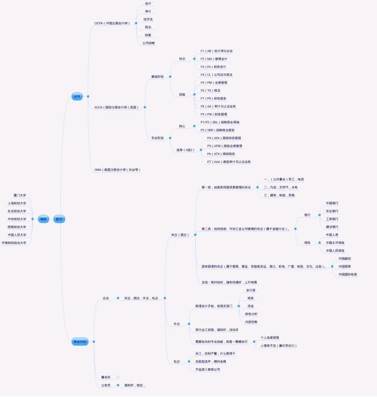 招聘|会计岗位招聘量下降43%，毕业生何去何从?