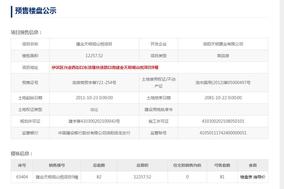 阳台|4家楼盘取得预售证！洋房、高层、河景房全都有