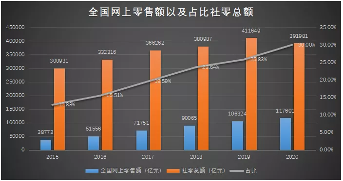 退市 一场关于内卷的突围来了，事关8.8亿中国人