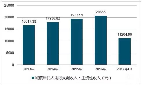 ETF 中国有20万存款的家庭有多少？