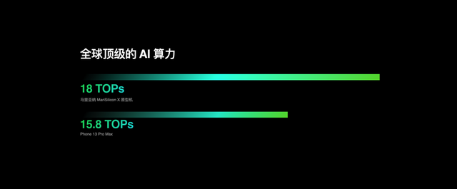 AMD|比苹果A15还强？OPPO首款NPU芯片正式登场：AI算力高达18TOPS