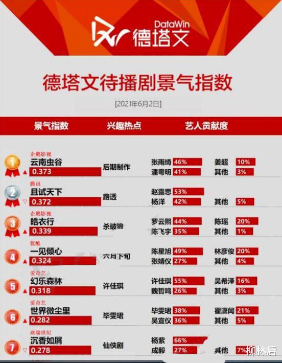 云南虫谷|《云南虫谷》来了！花生瓜子和小板凳准备好