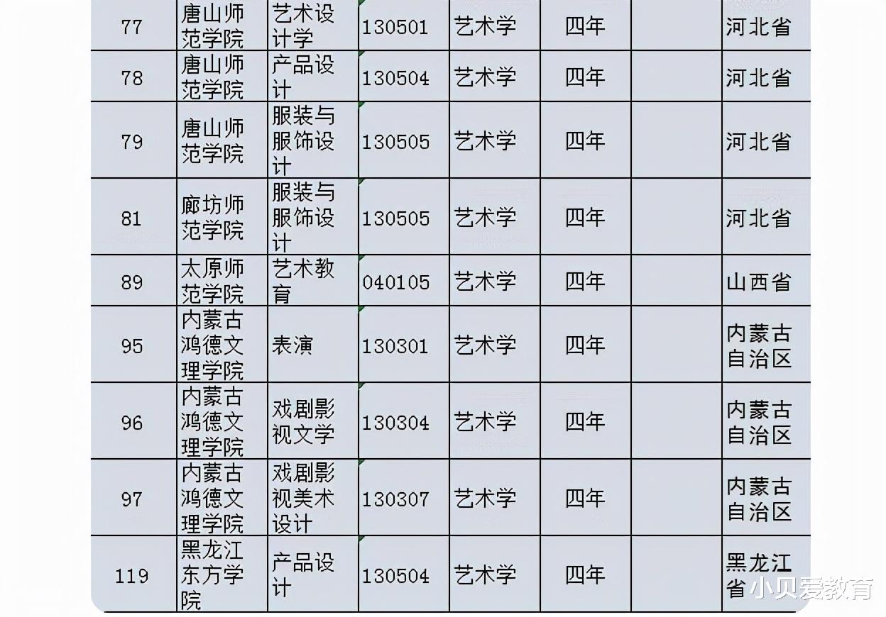 艺考生|艺术生遇上“寒冬”？56所高校接连取消73个专业，应该何去何从