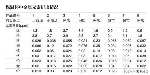 十月呵护之十月菌|央视曝光：这种杯子对孩子身体健康有害，别再用了。