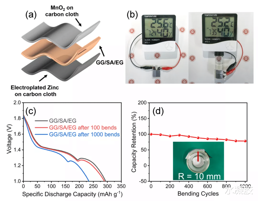 电化学 《ESM》瓜尔胶/海藻酸钠/乙二醇水凝胶的柔性抗低温锌离子电池