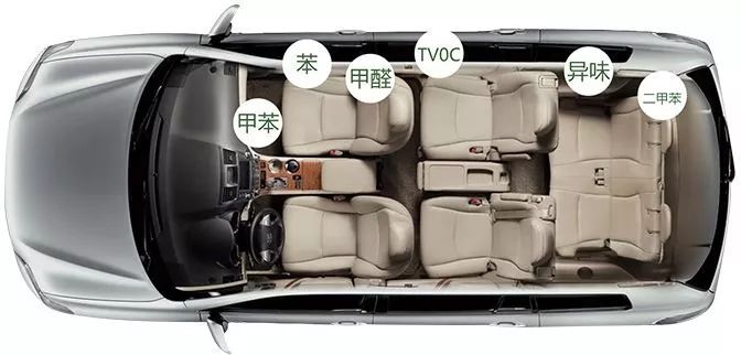 新车闻不到异味就不需要除甲醛了吗？