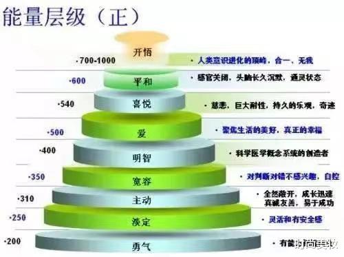 科学家发现,意念对健康的影响,大到不可想象,一运动或能补救