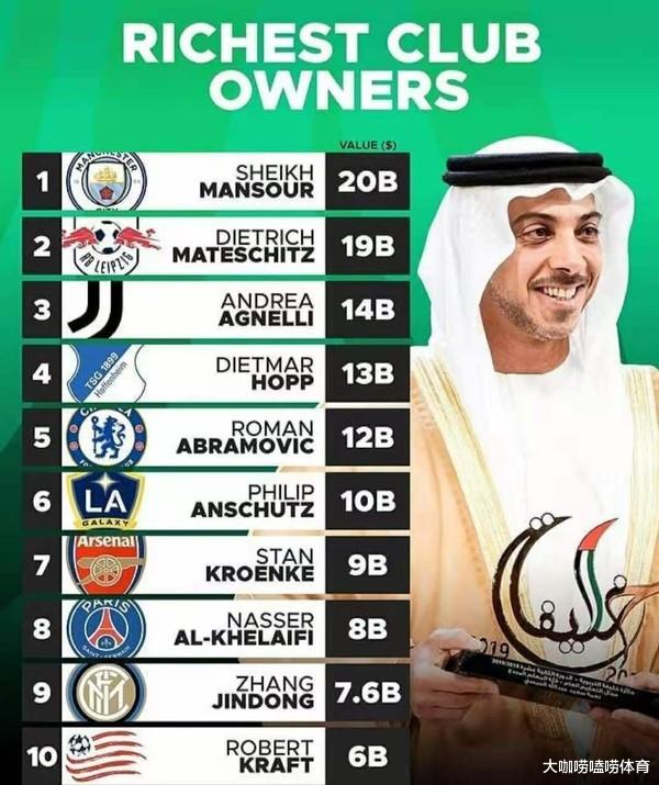 美国队|世界足坛10大富豪老板出炉：前两名富到“流油”，中国老板上榜